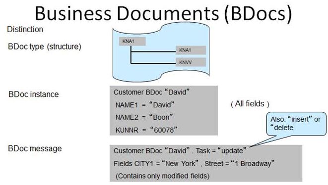 BDoc - Business Document