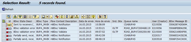 Funcionamento Middleware CRM