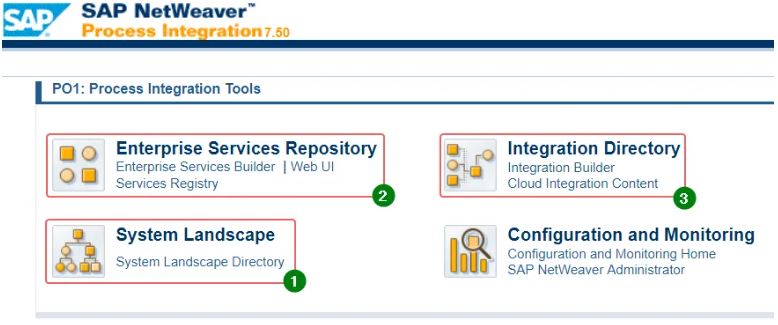 Página principal do SAP PO - Ferramentas de Configuração